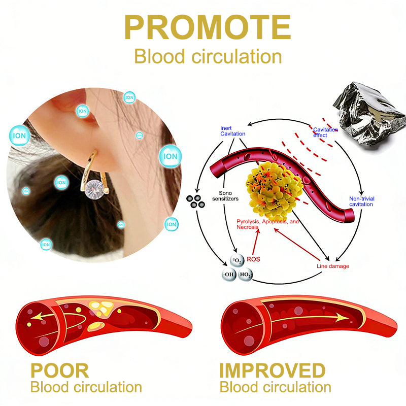 (🔥LAST DAY – 70% OFF) 💎 CZTICLE® Lymphvity MagneTherapy Germanium Earrings