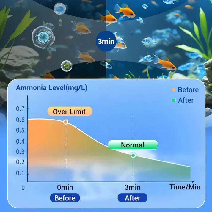 🔥Hot sale♻️💧Powerful Aquarium Water Purification Tablet