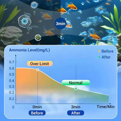 🔥Hot sale♻️💧Powerful Aquarium Water Purification Tablet