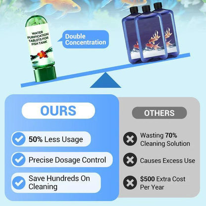 🔥Hot sale♻️💧Powerful Aquarium Water Purification Tablet