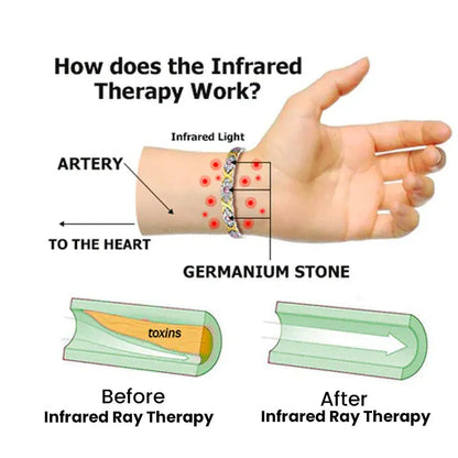 ✨Lymphvity Germanium Magnetic Bracelet – Elegant Wellness Jewelry